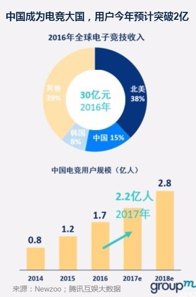 2017上半年中国媒介市场概览 截图版